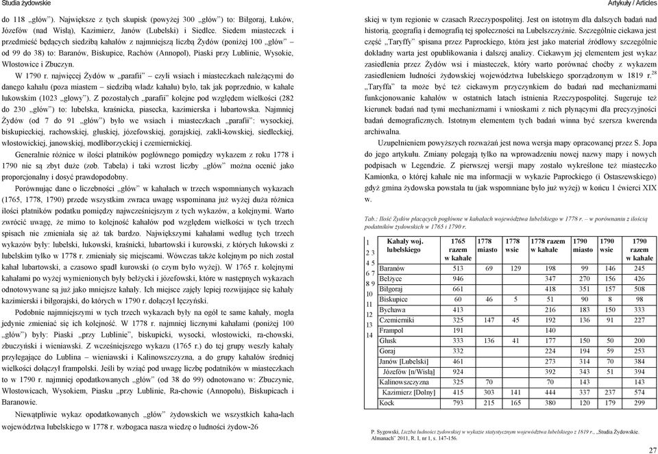 i Zbuczyn. W 1790 r. najwięcej Żydów w parafii czyli wsiach i miasteczkach należącymi do danego kahału (poza miastem siedzibą władz kahału) było, tak jak poprzednio, w kahale łukowskim (1023 głowy ).