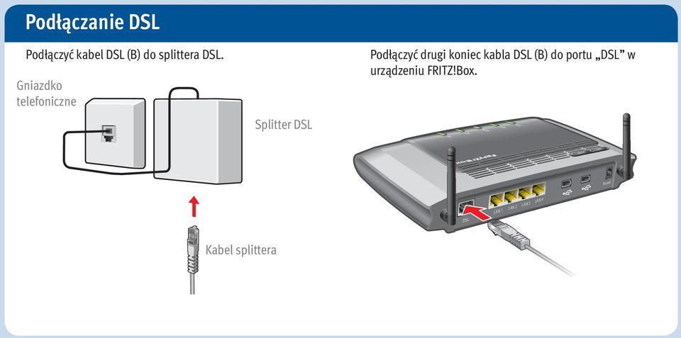 Gniazdko telefoniczne Splitter Podłączyć