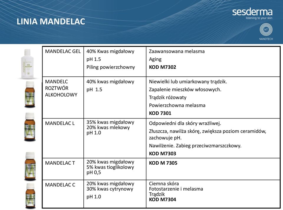 Trądzik różowaty Powierzchowna melasma KOD 7301 MANDELAC L MANDELAC T MANDELAC C 35% kwas migdałowy 20% kwas mlekowy ph 1.