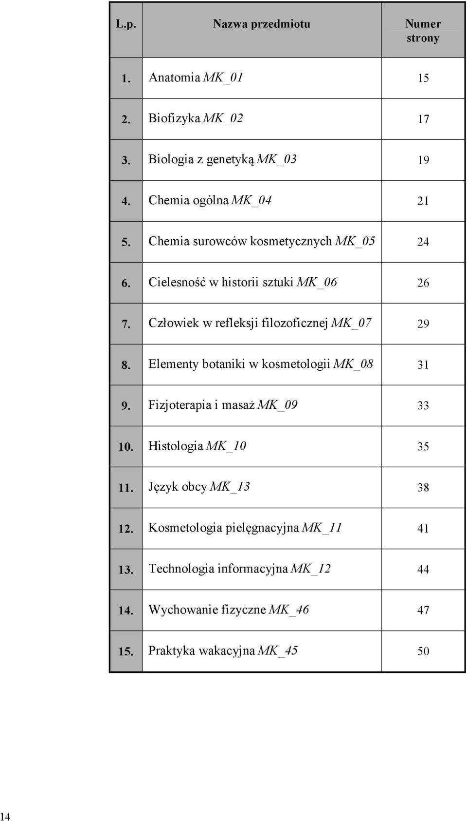 Elementy botaniki w kosmetologii MK_08 31 9. Fizjoterapia i masaż MK_09 33 10. Histologia MK_10 35 11. Język obcy MK_13 38 12.