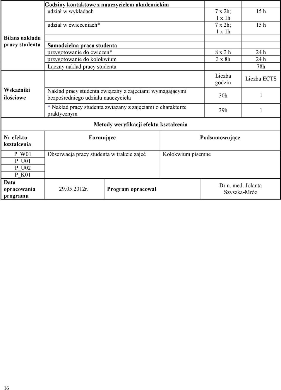 z zajęciami wymagającymi bezpośredniego udziału nauczyciela 30h 1 * Nakład pracy studenta związany z zajęciami o charakterze praktycznym Metody weryfikacji efektu 39h 1 Nr efektu P_W01