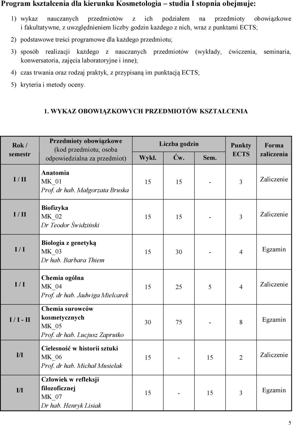 laboratoryjne i inne); 4) czas trwania oraz rodzaj praktyk, z przypisaną im punktacją ECTS; 5) kryteria i metody oceny. 1.