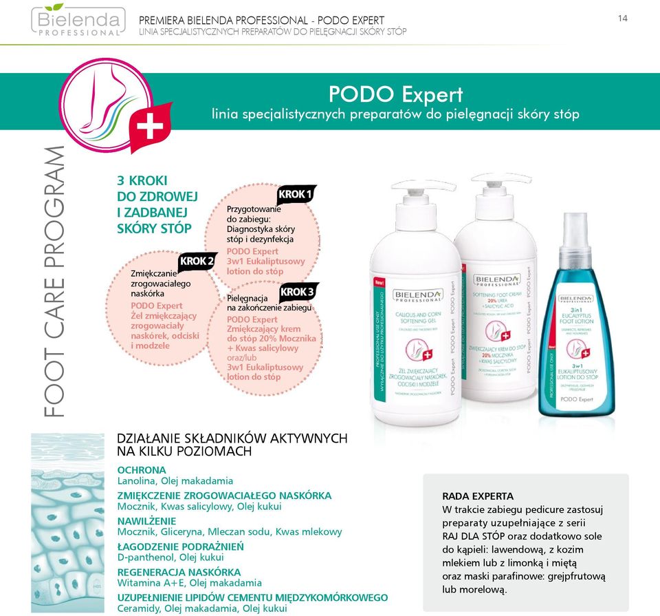 skóry stóp i dezynfekcja PODO Expert 3w1 Eukaliptusowy lotion do stóp KROK3 Pielęgnacja na zakończenie zabiegu PODO Expert Zmiękczający krem do stóp 20% Mocznika + Kwas salicylowy oraz/lub 3w1