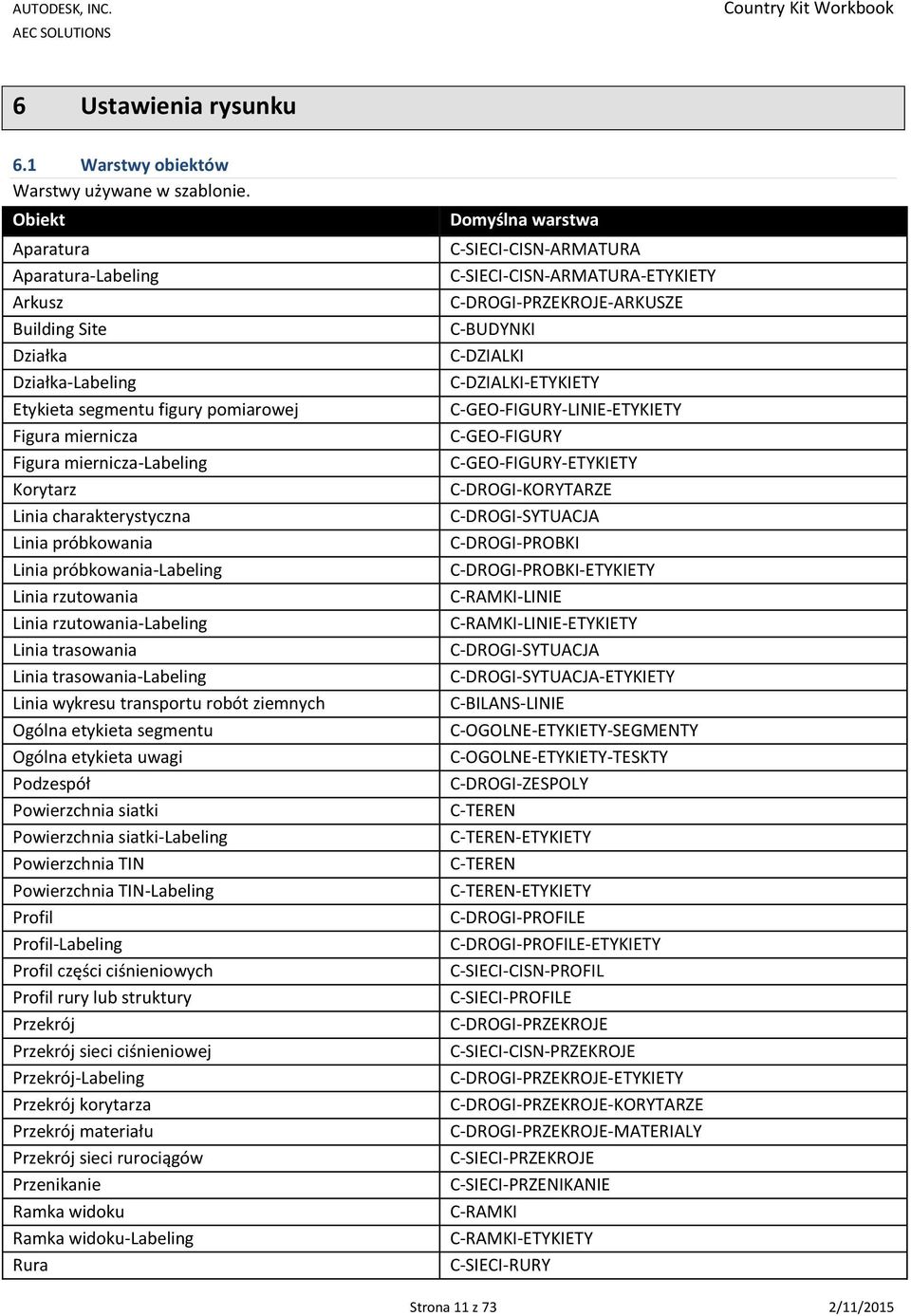 próbkowania Linia próbkowania-labeling Linia rzutowania Linia rzutowania-labeling Linia trasowania Linia trasowania-labeling Linia wykresu transportu robót ziemnych Ogólna etykieta segmentu Ogólna