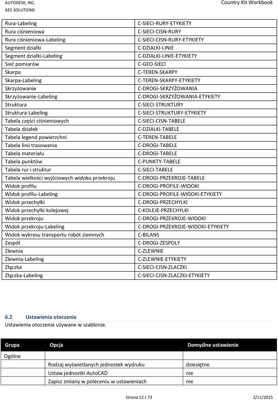 profilu Widok profilu-labeling Widok przechyłki Widok przechyłki kolejowej Widok przekroju Widok przekroju-labeling Widok wykresu transportu robót ziemnych Zespół Zlewnia Zlewnia-Labeling Złączka