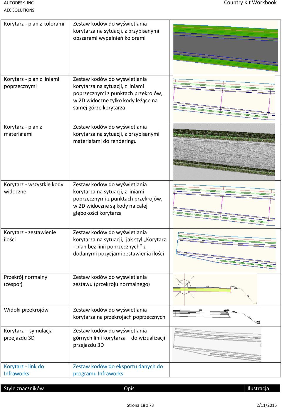 sytuacji, z przypisanymi materiałami do renderingu Korytarz - wszystkie kody widoczne Zestaw kodów do wyświetlania korytarza na sytuacji, z liniami poprzecznymi z punktach przekrojów, w 2D widoczne