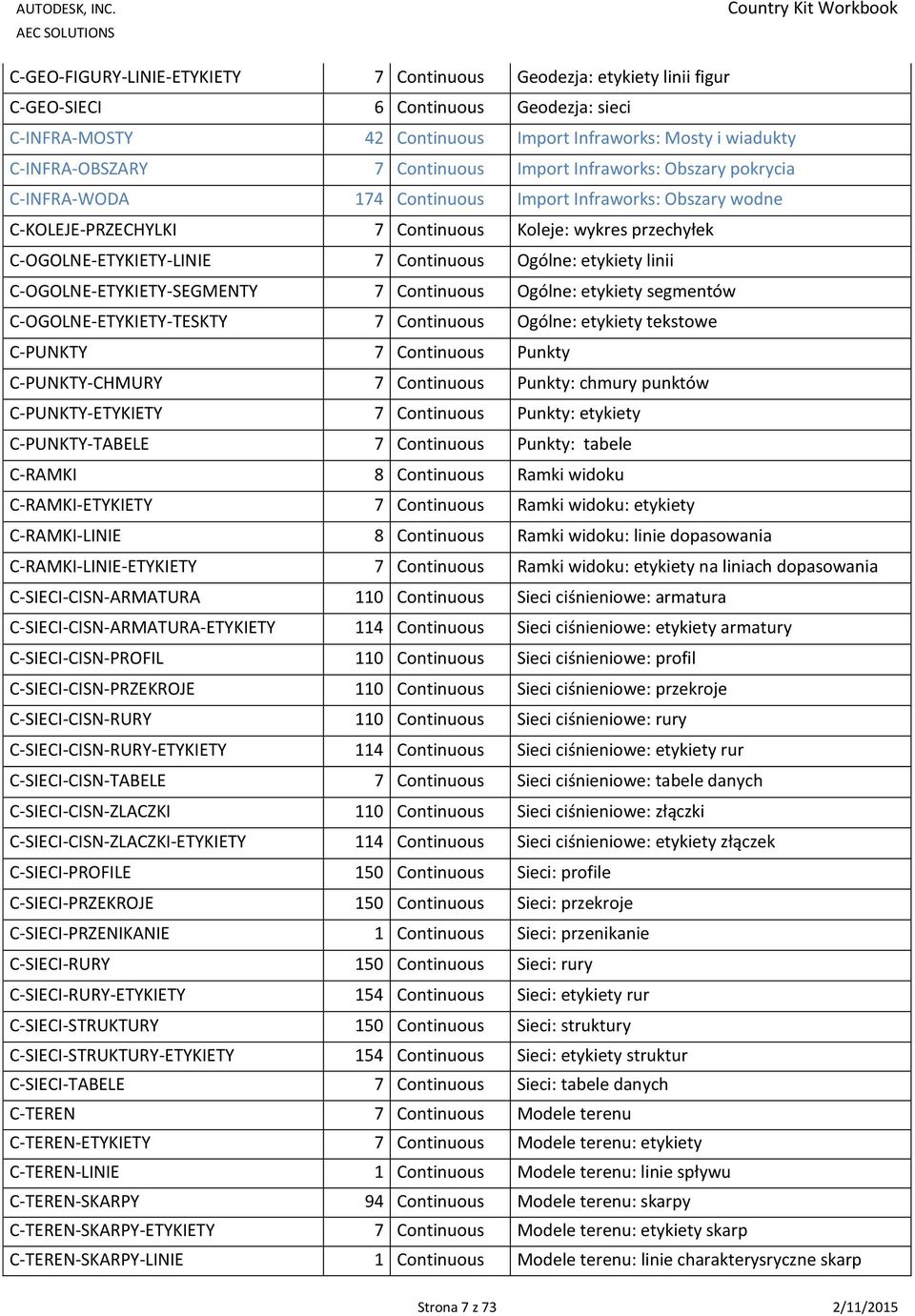 Continuous Ogólne: etykiety linii C-OGOLNE-ETYKIETY-SEGMENTY 7 Continuous Ogólne: etykiety segmentów C-OGOLNE-ETYKIETY-TESKTY 7 Continuous Ogólne: etykiety tekstowe C-PUNKTY 7 Continuous Punkty