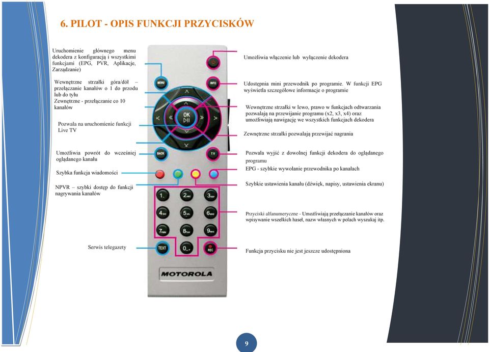 W funkcji EPG wyświetla szczegółowe informacje o programie Wewnętrzne strzałki w lewo, prawo w funkcjach odtwarzania pozwalają na przewijanie programu (x2, x3, x4) oraz umożliwiają nawigację we