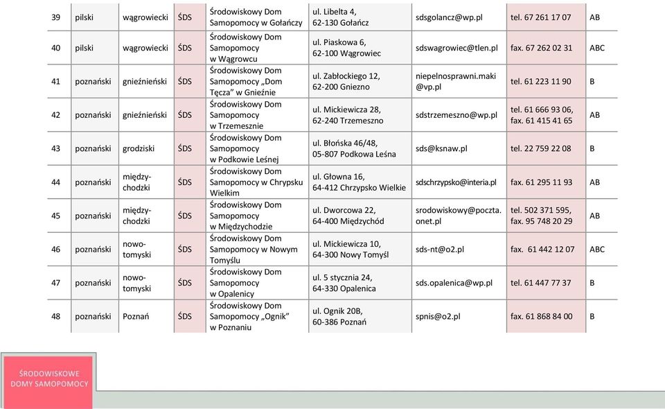 Samopomocy w Podkowie Leśnej Samopomocy w Chrypsku Wielkim Samopomocy w Międzychodzie Samopomocy w Nowym Tomyślu Samopomocy w Opalenicy Samopomocy Ognik w Poznaniu ul. Libelta 4, 62-130 Gołańcz ul.