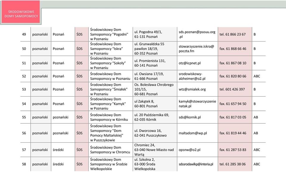 Grunwaldzka 55 pawilon 18/19, 60-352 Poznań ul. Promienista 131, 60-141 Poznań ul. Owsiana 17/19, 61-666 Poznań Os. Bolesława Chrobrego 101/15, 60-681 Poznań ul Zakątek 8, 60-801 Poznań sds.