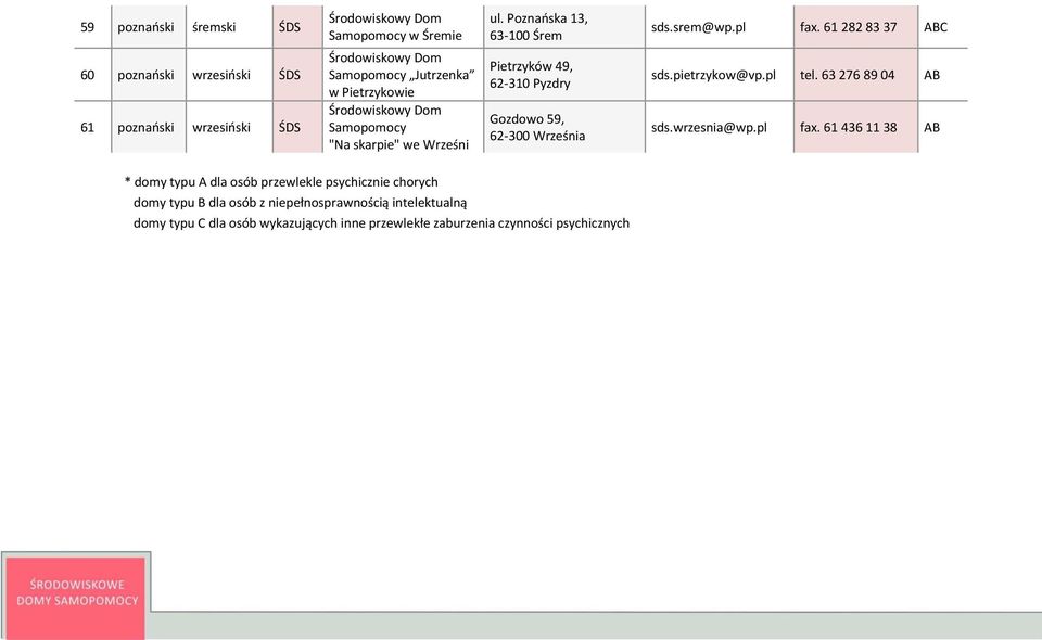 61 282 83 37 ABC sds.pietrzykow@vp.pl tel. 63 276 89 04 AB sds.wrzesnia@wp.pl fax.