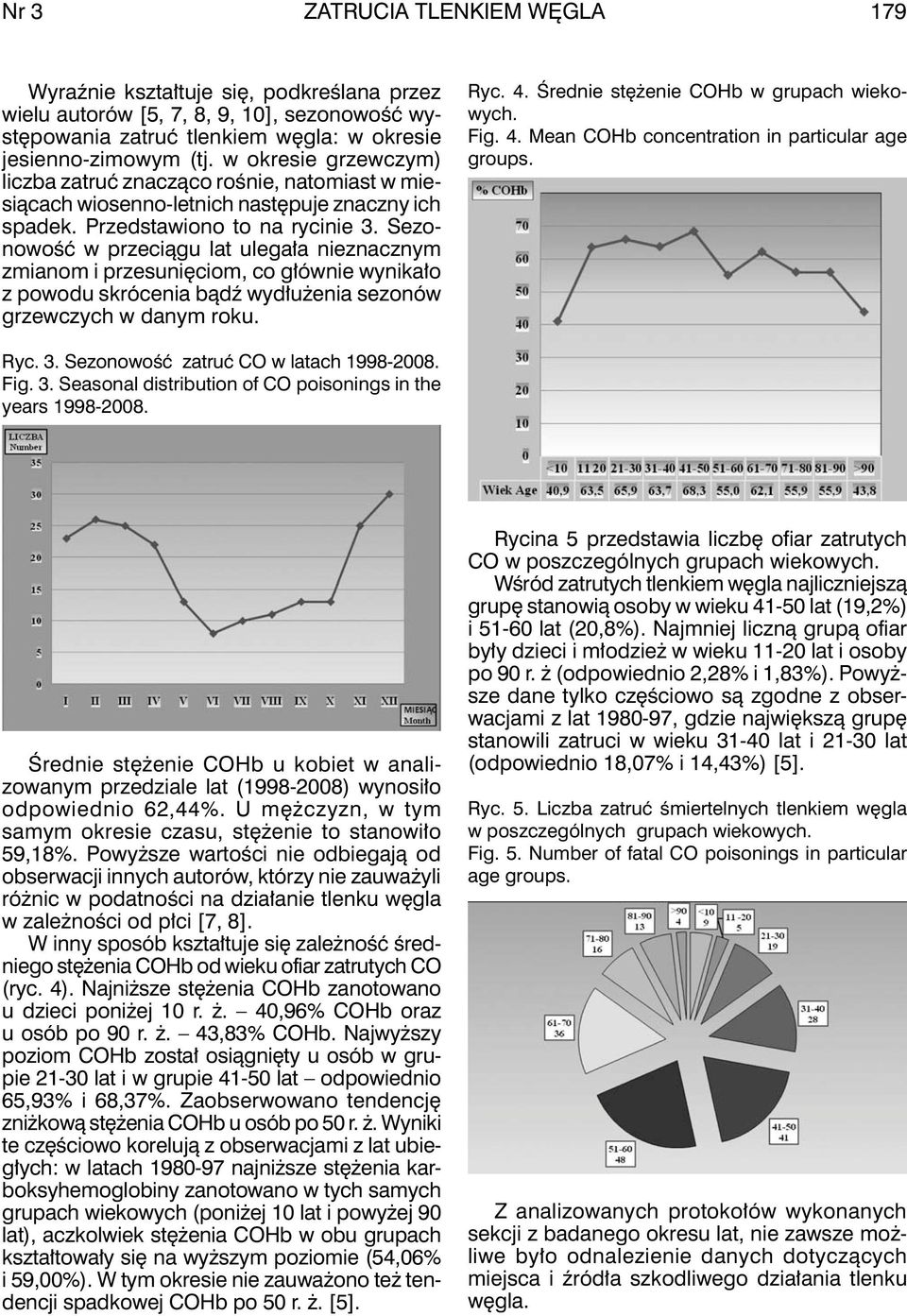 Sezonowość w przeciągu lat ulegała nieznacznym zmianom i przesunięciom, co głównie wynikało z powodu skrócenia bądź wydłużenia sezonów grzewczych w danym roku. Ryc. 4.