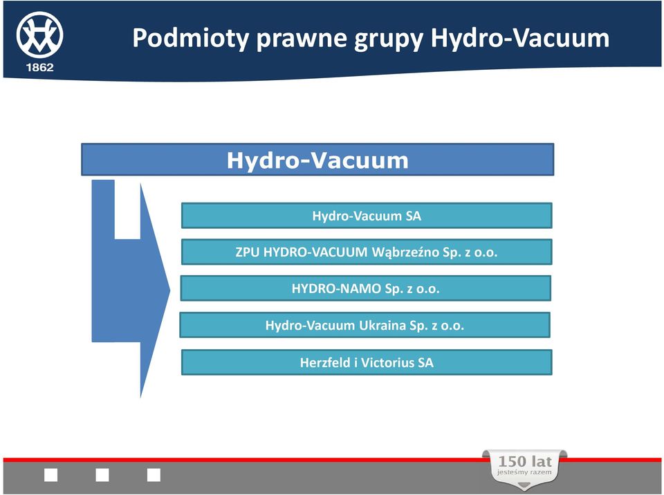 HYDRO-VACUUM Wąbrzeźno Sp. z o.o. HYDRO-NAMO Sp.