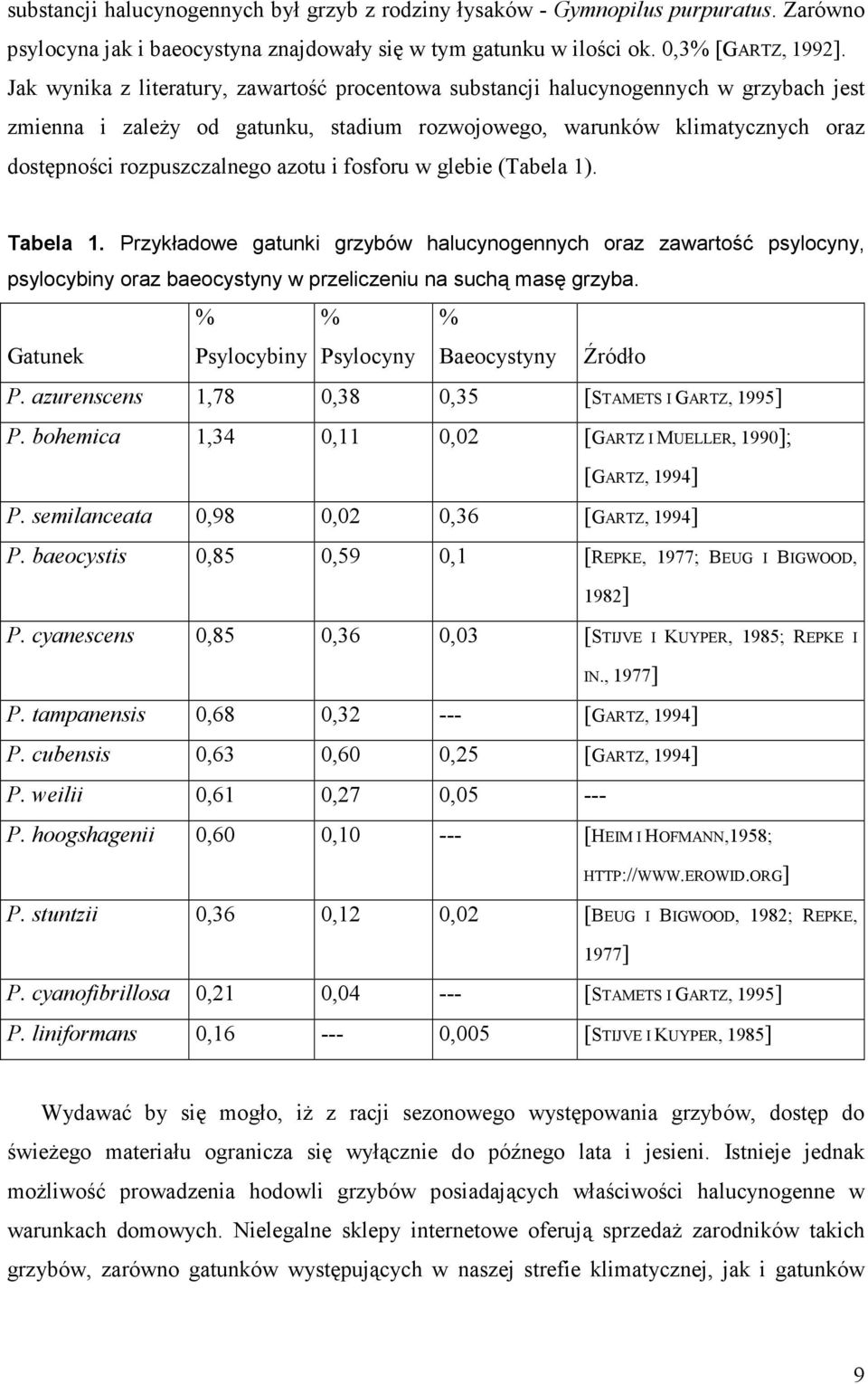 azotu i fosforu w glebie (Tabela 1). Tabela 1. Przykładowe gatunki grzybów halucynogennych oraz zawartość psylocyny, psylocybiny oraz baeocystyny w przeliczeniu na suchą masę grzyba.