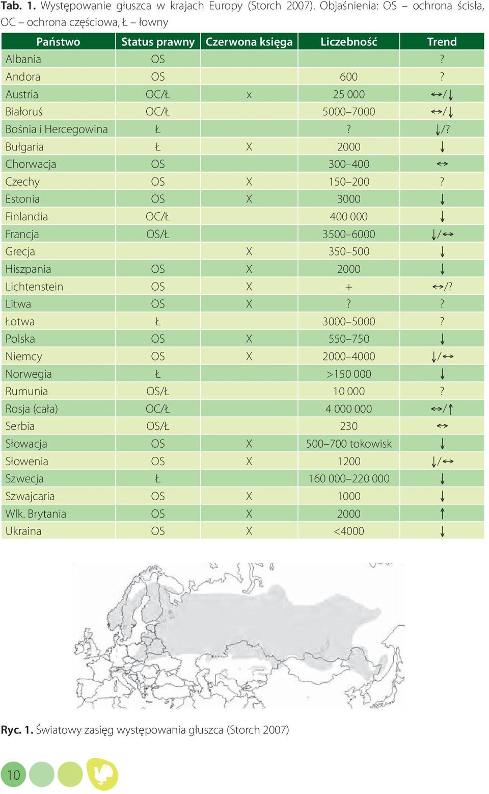 Estonia OS X 3000 Finlandia OC/Ł 400 000 Francja OS/Ł 3500 6000 / Grecja X 350 500 Hiszpania OS X 2000 Lichtenstein OS X + /? Litwa OS X?? Łotwa Ł 3000 5000?