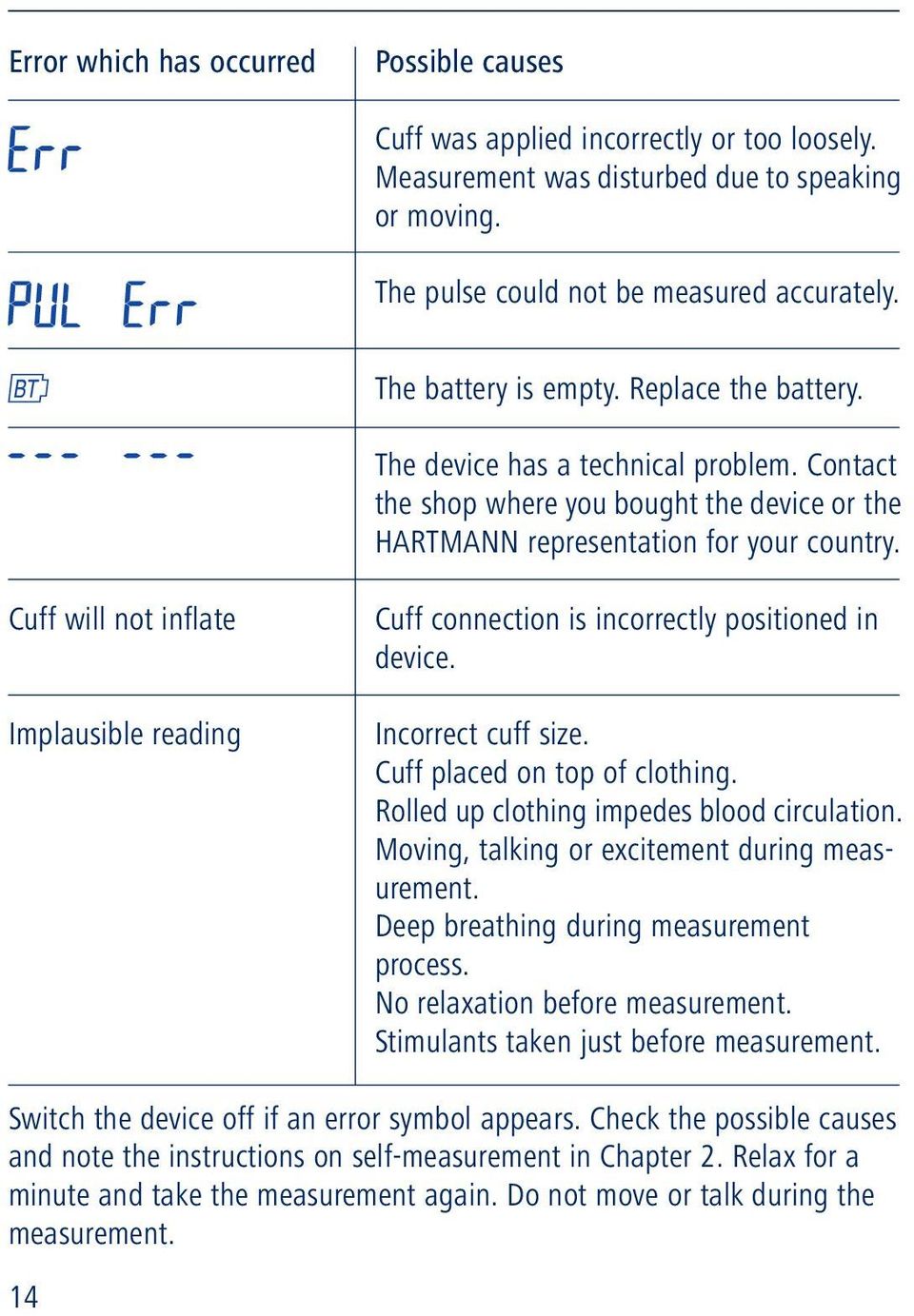 Cuff will not inflate Implausible reading Cuff connection is incorrectly positioned in device. Incorrect cuff size. Cuff placed on top of clothing. Rolled up clothing impedes blood circulation.