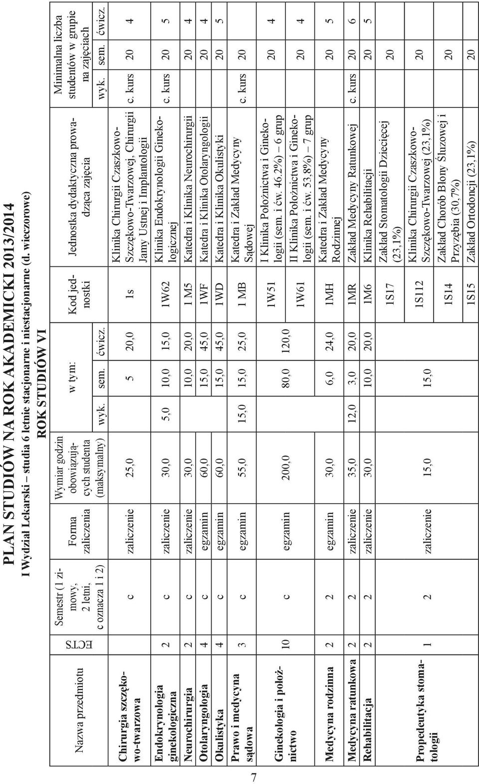 zajęciach ECTS Chirurgia szczękowo-twarzowa wyk. sem. ćwicz. wyk. sem. ćwicz. Klinika Chirurgii Czaszkowo- Szczękowo-Twarzowej, Chirurgii c zaliczenie 25,0 5 20,0 1s c.