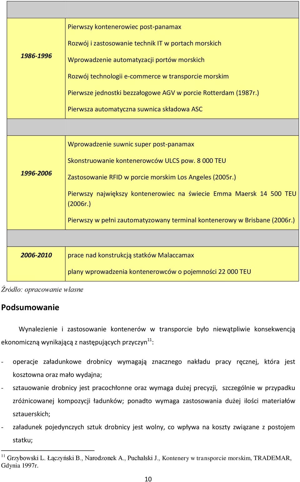 8 000 TEU Zastosowanie RFID w porcie morskim Los Angeles (2005r.) Pierwszy największy kontenerowiec na świecie Emma Maersk 14 500 TEU (2006r.