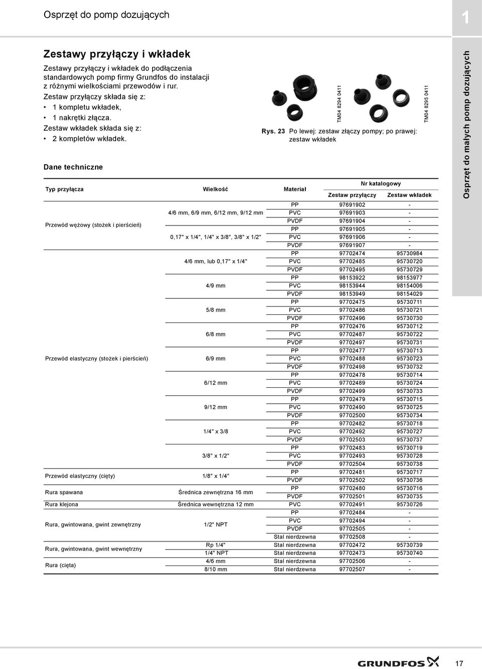 23 Po lewej: zestaw złączy pompy; po prawej: zestaw wkładek TM04 8295 0411 Zestaw przyłączy Zestaw wkładek PP 97691902-4/6 mm, 6/9 mm, 6/12 mm, 9/12 mm 97691903 - Przewód wężowy (stożek i pierścień)