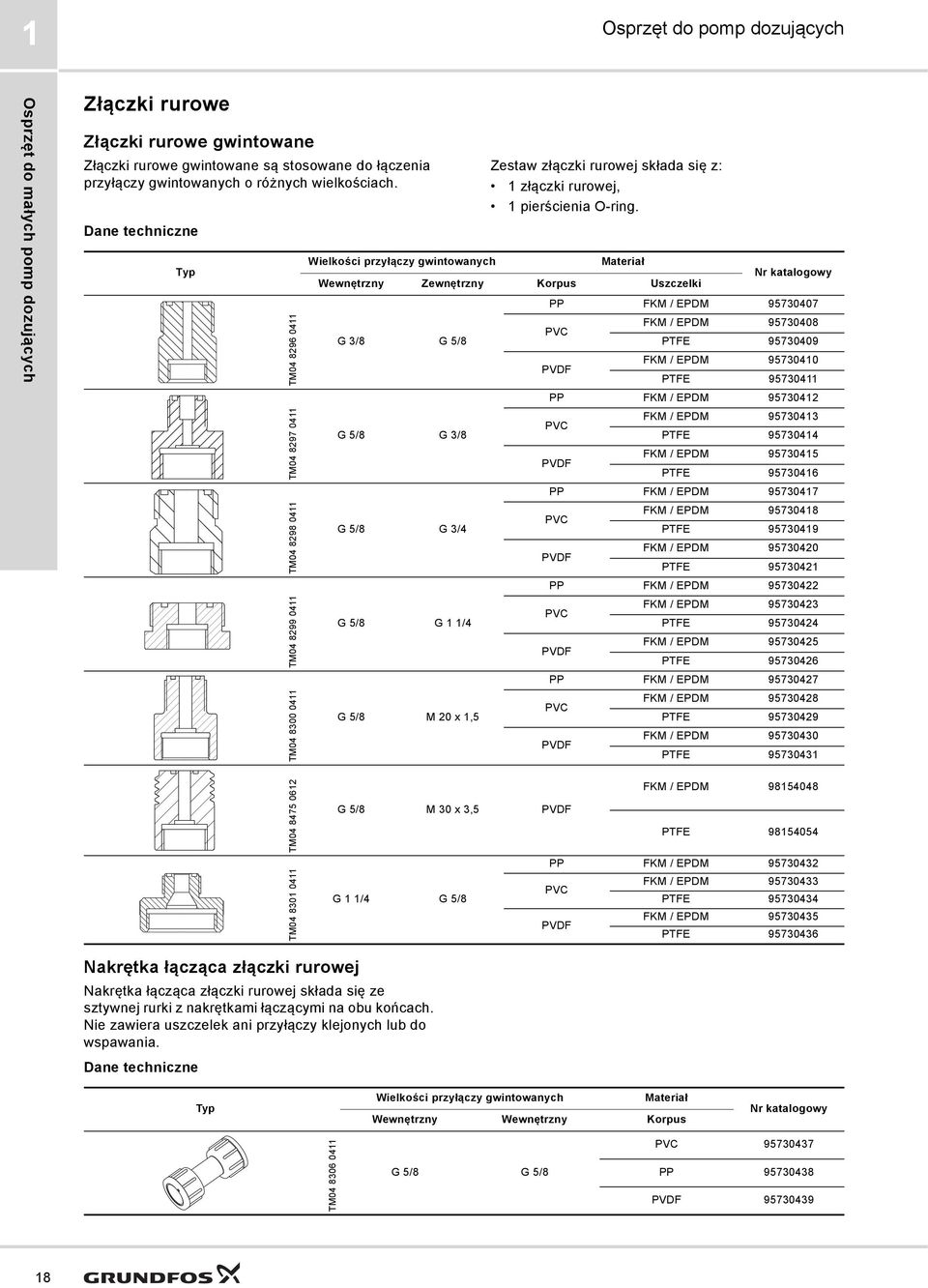 Typ TM04 8296 0411 TM04 8297 0411 TM04 8298 0411 TM04 8299 0411 TM04 8300 0411 Wielkości przyłączy gwintowanych Zestaw złączki rurowej składa się z: 1 złączki rurowej, 1 pierścienia O-ring.