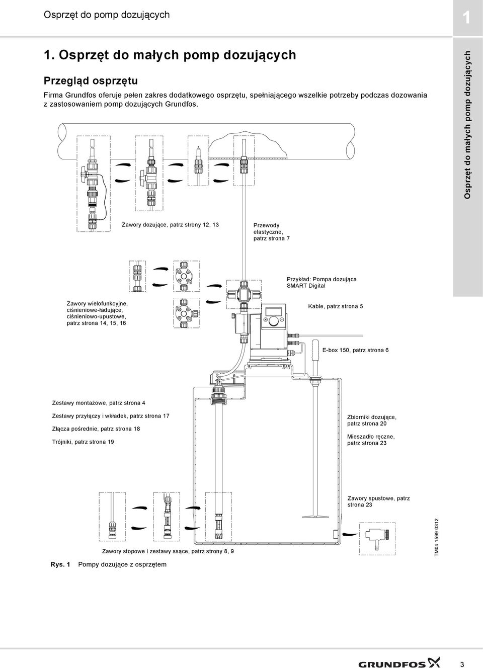 Grundfos.