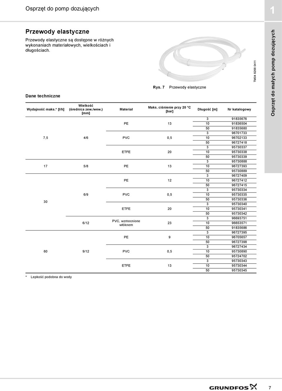 ciśnienie przy 20 C [bar] PE 13 0,5 ETFE 20 17 5/8 PE 13 30 6/9 6/12 60 9/12 PE 12 0,5 ETFE 20, wzmocnione włóknem 23 PE 9 0,5 ETFE 13 Długość [m] 3 91835676 10 91836504 50 91835680 3 96701733 10