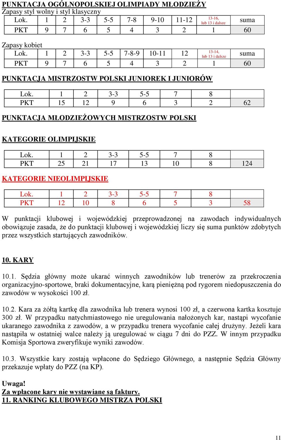 1 2 3-3 5-5 7 8 PKT 15 12 9 6 3 2 62 PUNKTACJA MŁODZIEŻOWYCH MISTRZOSTW POLSKI KATEGORIE OLIMPIJSKIE Lok. 1 2 3-3 5-5 7 8 PKT 25 21 17 13 10 8 124 KATEGORIE NIEOLIMPIJSKIE Lok.