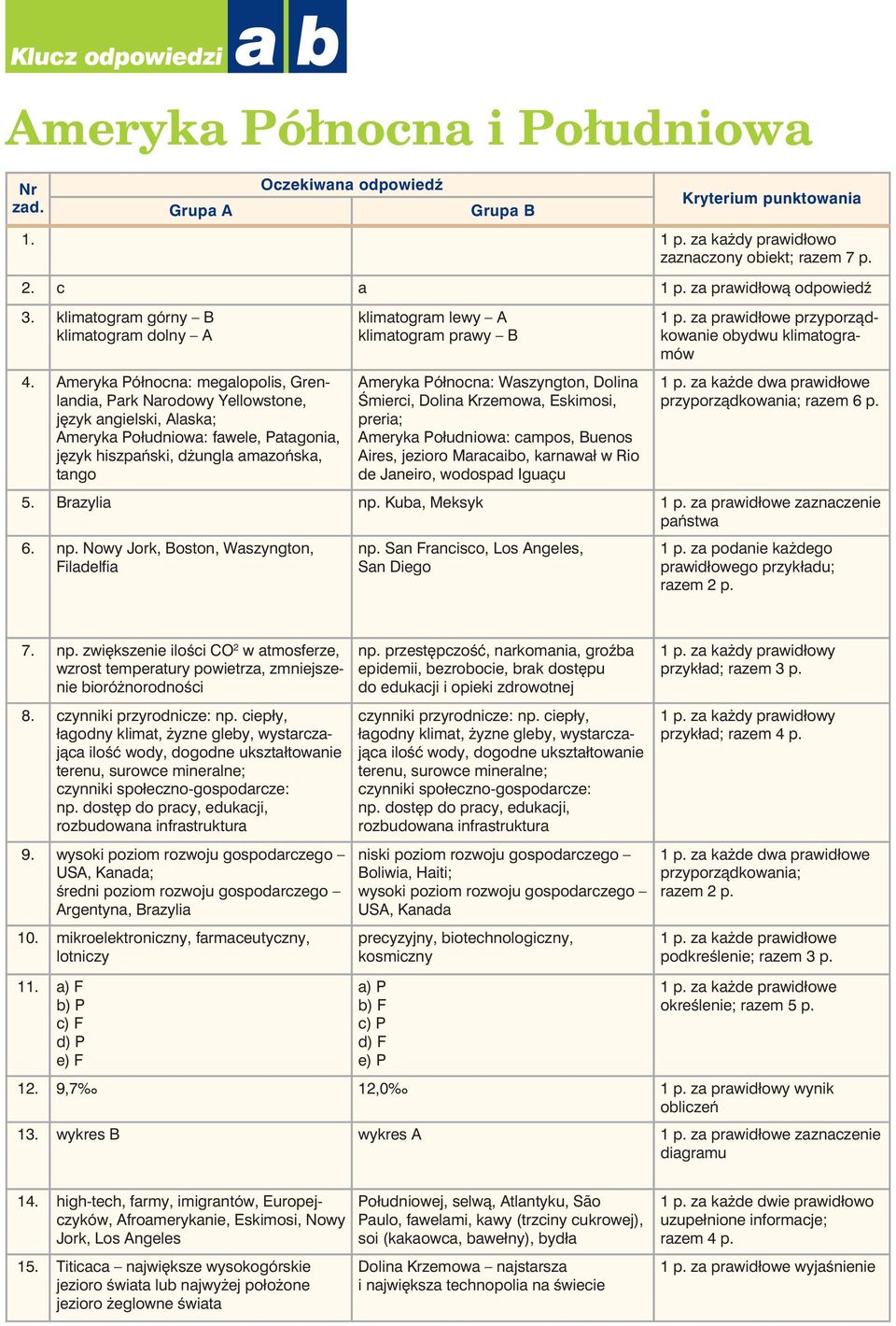 klimatogram prawy B Ameryka Północna: Waszyngton, Dolina Âmierci, Dolina Krzemowa, Eskimosi, preria; Ameryka Południowa: campos, Buenos Aires, jezioro Maracaibo, karnawał w Rio de Janeiro, wodospad