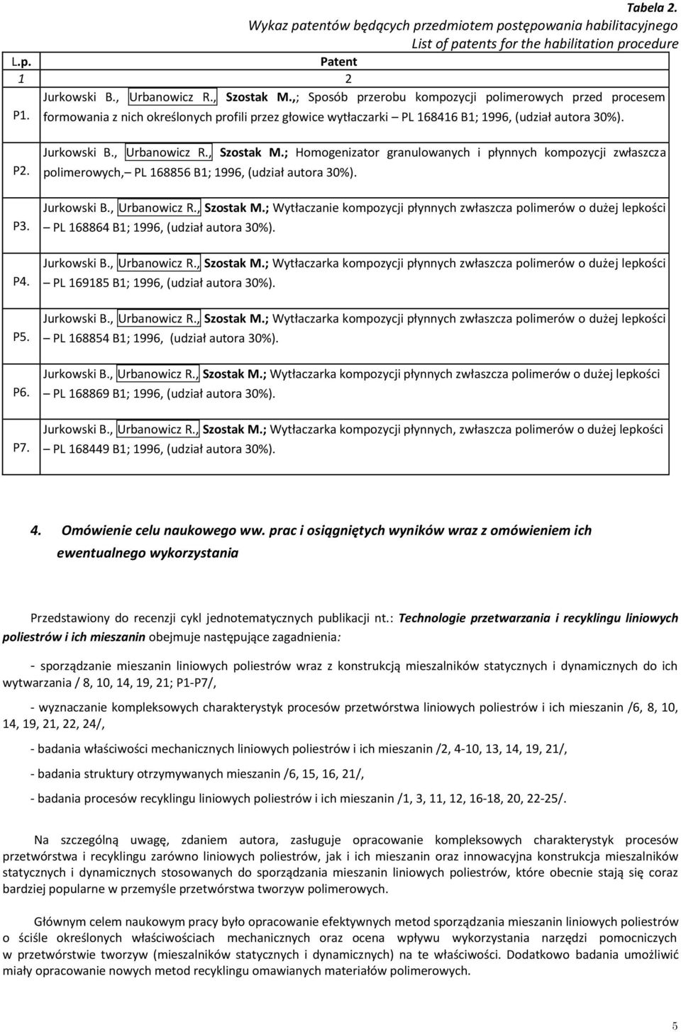 Jurkowski B., Urbanowicz R., Szostak M.; Homogenizator granulowanych i płynnych kompozycji zwłaszcza polimerowych, PL 168856 B1; 1996, (udział autora 30%). Jurkowski B., Urbanowicz R., Szostak M.; Wytłaczanie kompozycji płynnych zwłaszcza polimerów o dużej lepkości PL 168864 B1; 1996, (udział autora 30%).