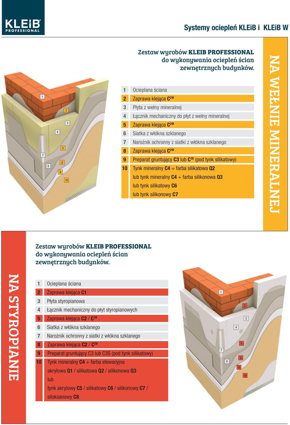 szklanego Zaprawa klejąca C 2W Preparat gruntujący C3 lub C 3S (pod tynk silikatowy) Tynk mineralny C4 + farba silikatowa Q2 lub tynk mineralny C4 + farba silikonowa Q3 lub tynk silikatowy C6 lub