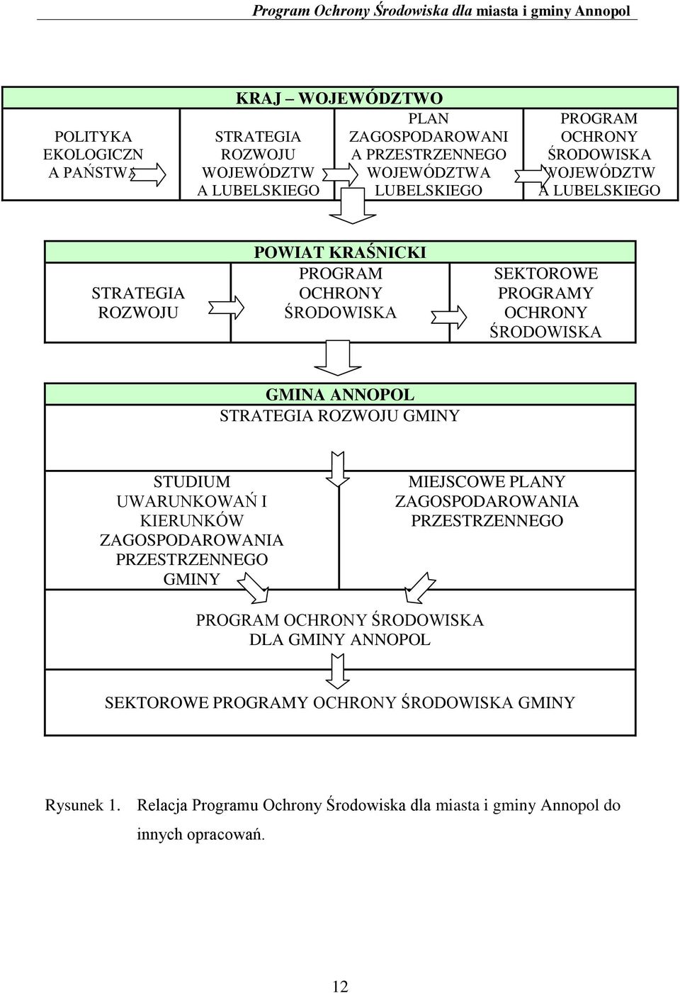 STRATEGIA ROZWOJU GMINY STUDIUM UWARUNKOWAŃ I KIERUNKÓW ZAGOSPODAROWANIA PRZESTRZENNEGO GMINY MIEJSCOWE PLANY ZAGOSPODAROWANIA PRZESTRZENNEGO PROGRAM OCHRONY