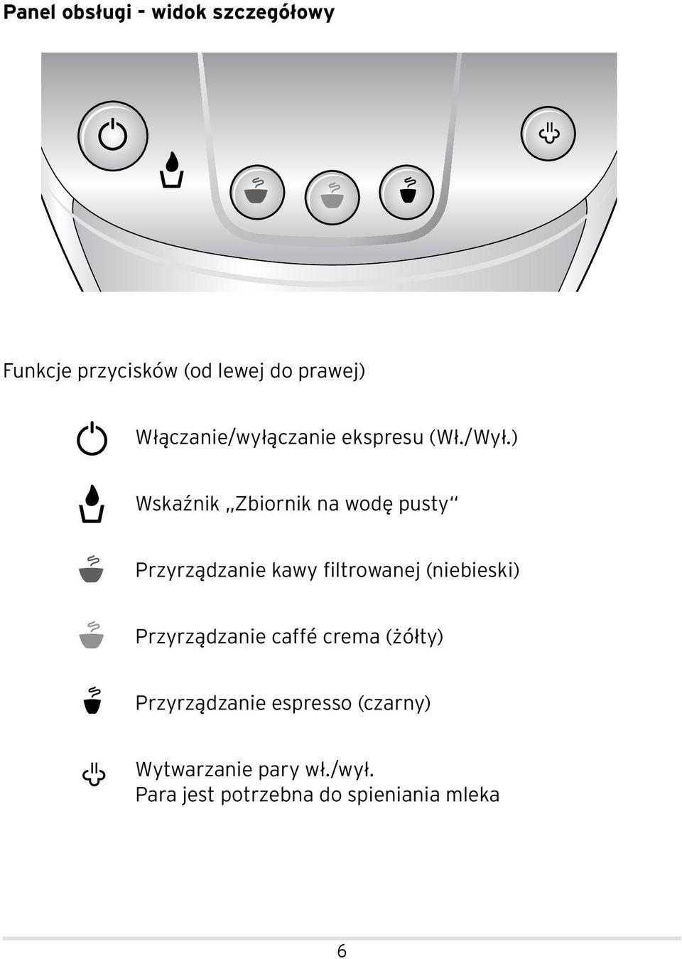 ) Wskaźnik Zbiornik na wodę pusty Przyrządzanie kawy filtrowanej (niebieski)