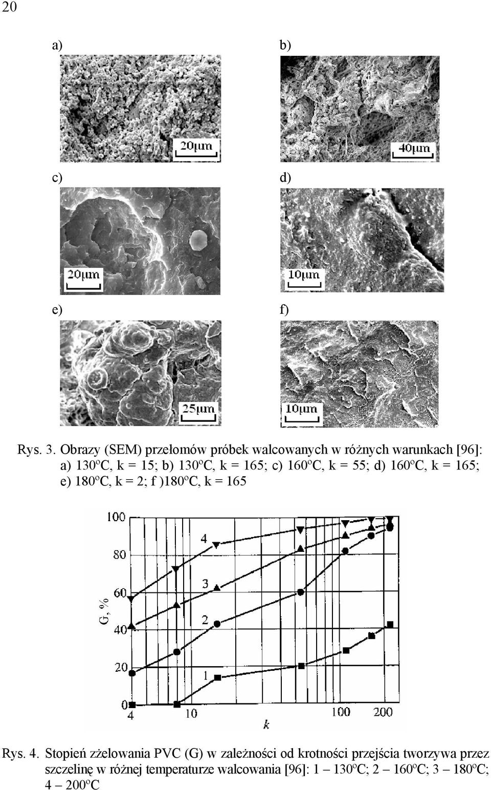 130ºC, k = 165; c) 160ºC, k = 55; d) 160ºC, k = 165; e) 180ºC, k = 2; f )180ºC, k = 165 Rys.