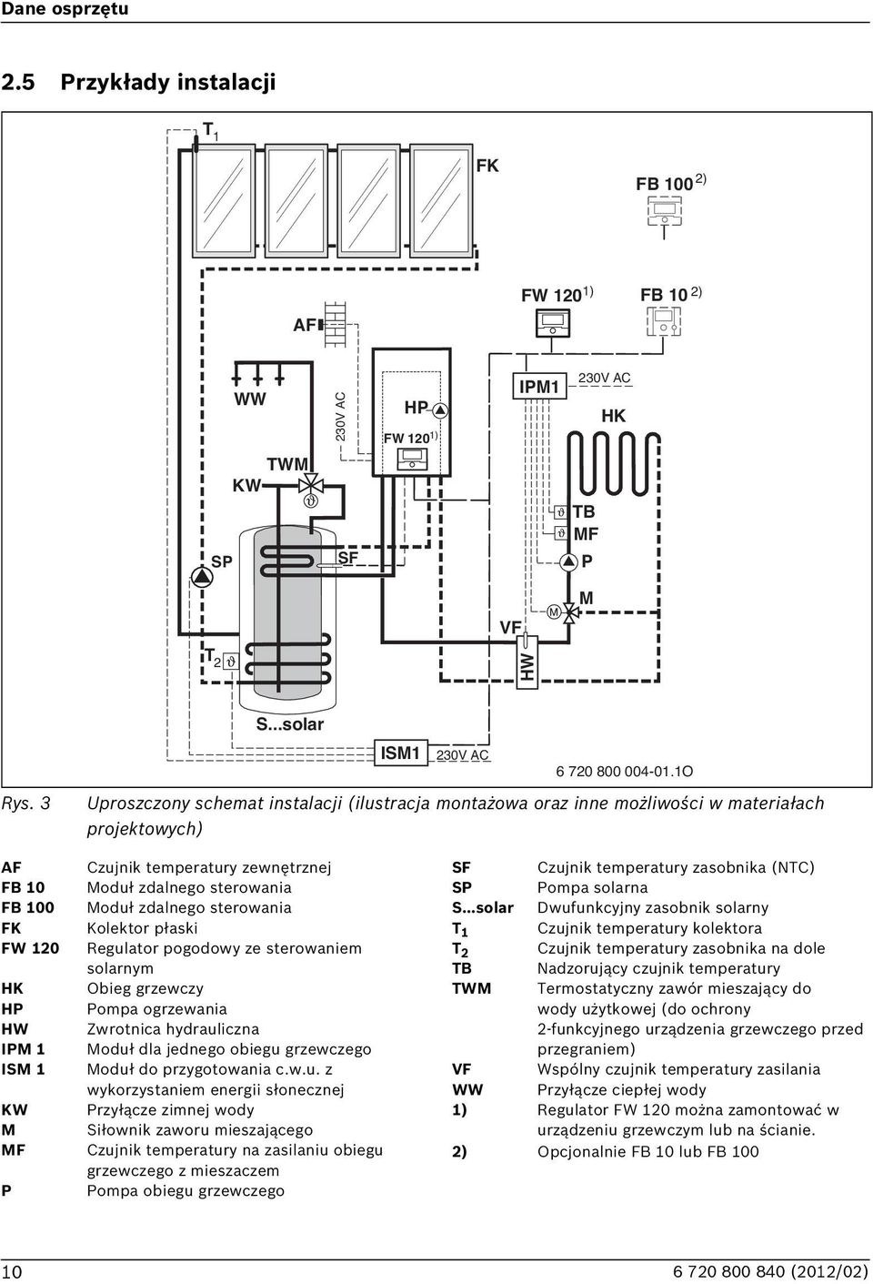 zdalnego sterowania Moduł zdalnego sterowania Kolektor płaski Regulator pogodowy ze sterowaniem solarnym Obieg grzewczy Pompa ogrzewania Zwrotnica hydrauliczna Moduł dla jednego obiegu grzewczego