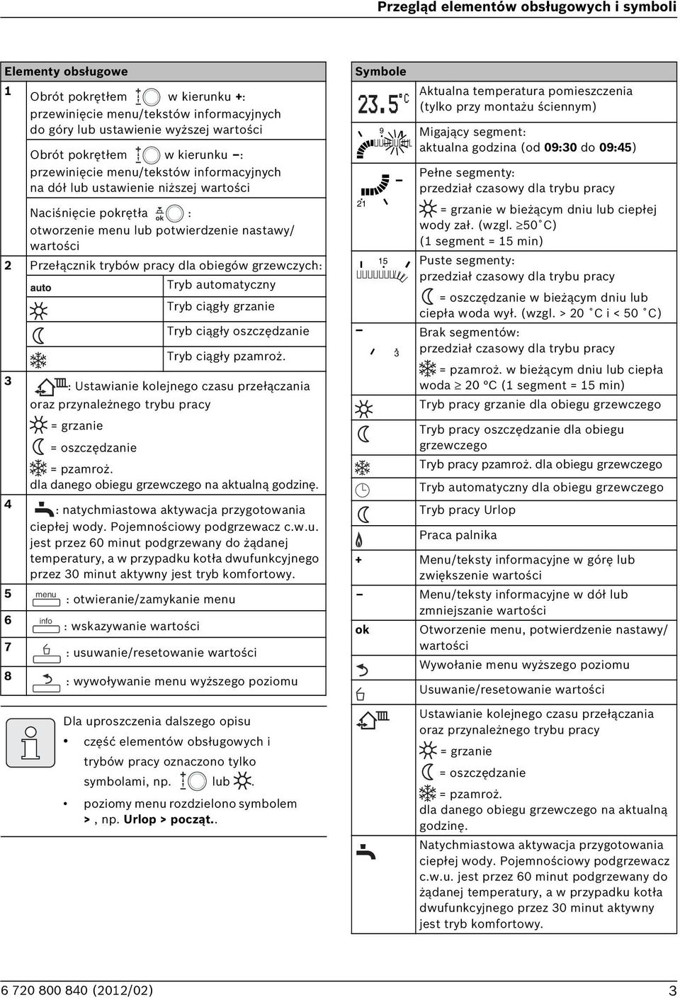 grzewczych: Tryb automatyczny Tryb ciągły grzanie Tryb ciągły oszczędzanie Tryb ciągły pzamroż.