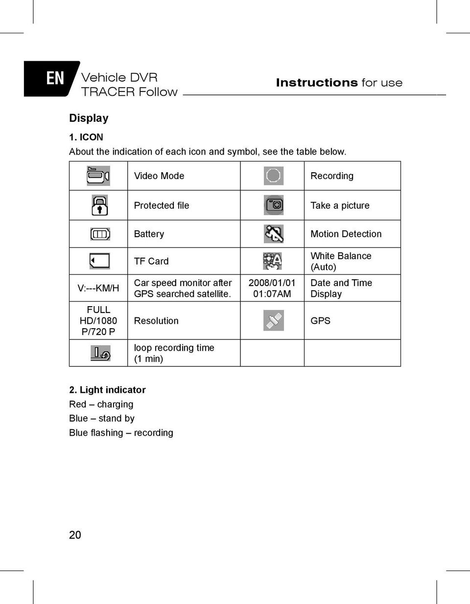 Video Mode Recording Protected file Take a picture Battery Motion Detection TF Card White Balance (Auto) V:---KM/H Car