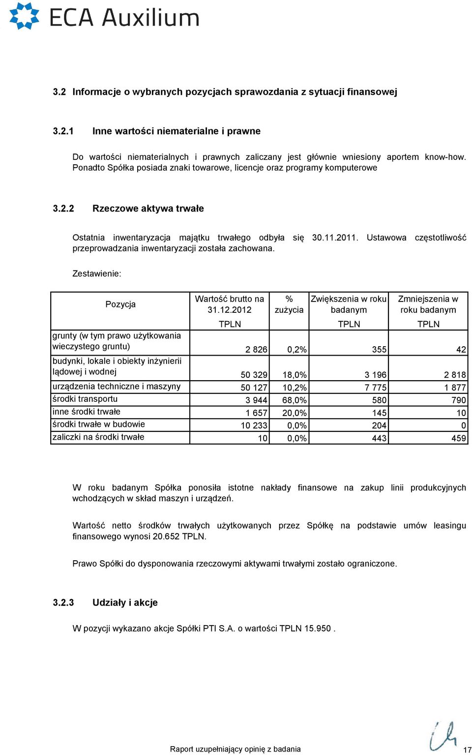 Ustawowa częstotliwość przeprowadzania inwentaryzacji została zachowana. Zestawienie: Pozycja Wartość brutto na 31.12.