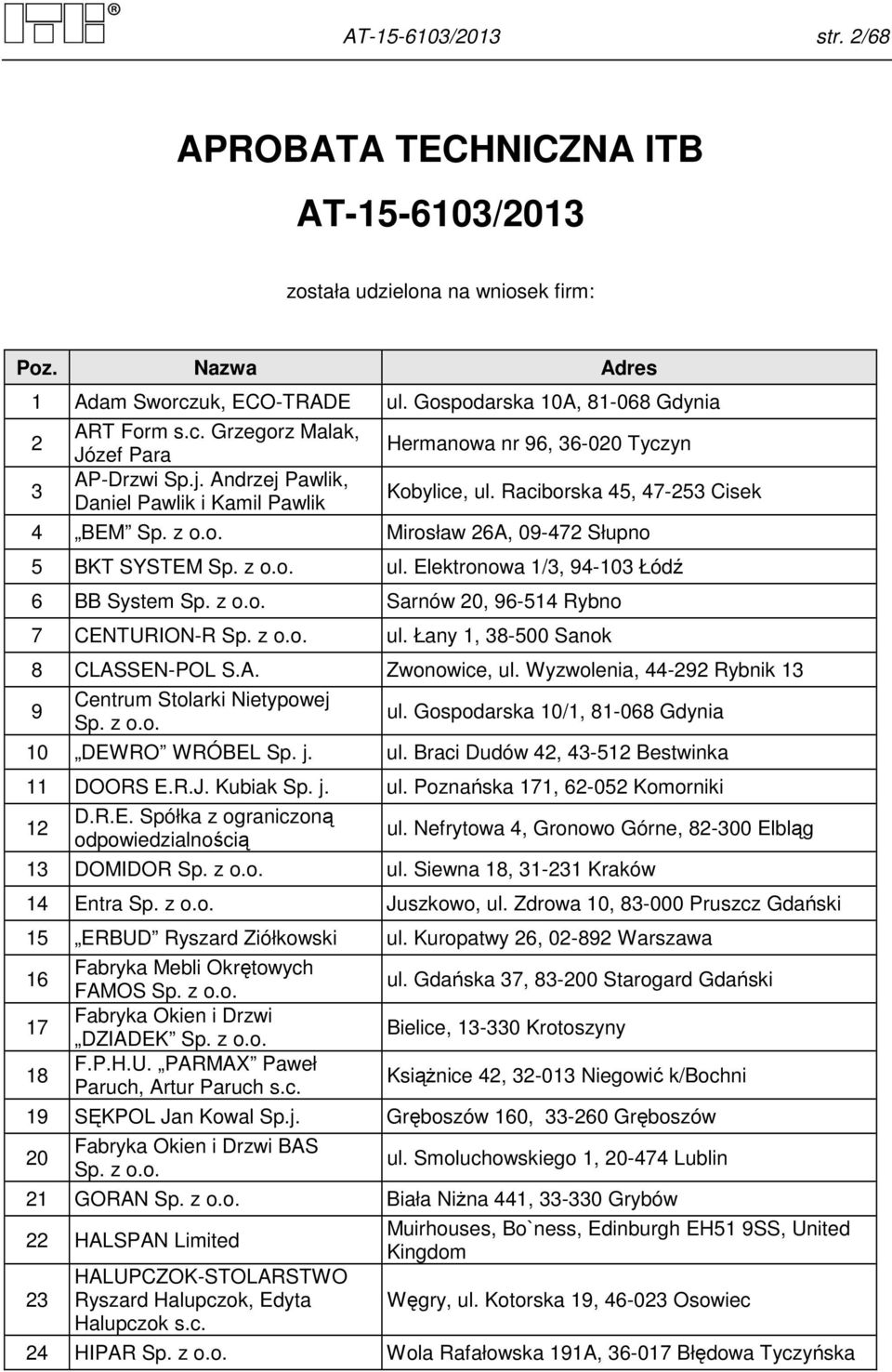 z o.o. Sarnów 20, 96-54 Rybno 7 CENTURION-R Sp. z o.o. ul. Łany, 8-500 Sanok 8 CLASSEN-POL S.A. Zwonowice, ul. Wyzwolenia, 44-292 Rybnik 9 Centrum Stolarki Nietypowej Sp. z o.o. ul. Gospodarska 0/, 8-068 Gdynia 0 DEWRO WRÓBEL Sp.