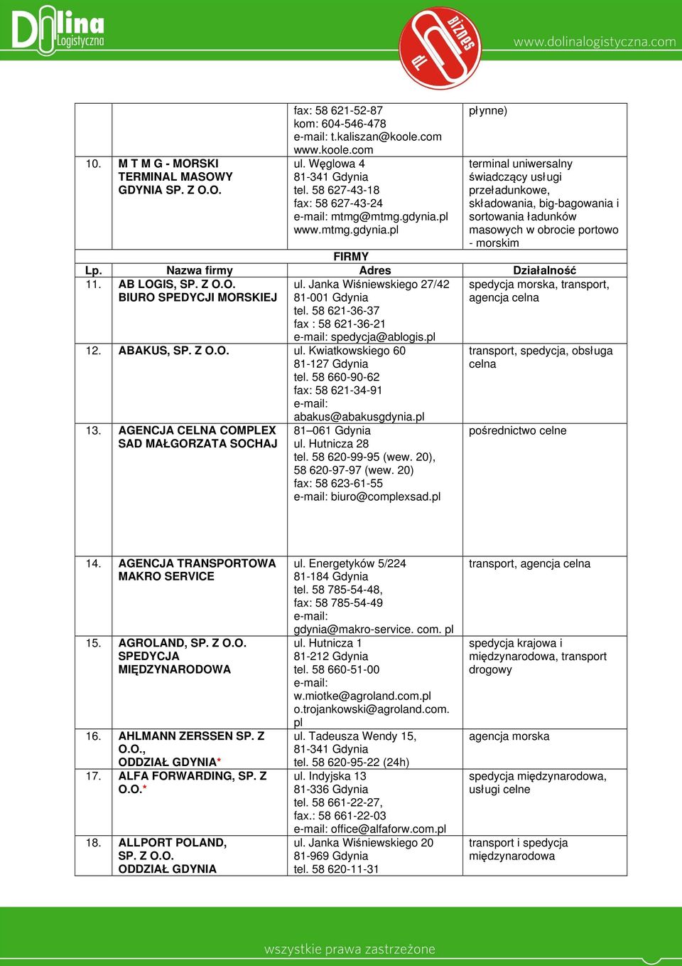 pl płynne) terminal uniwersalny świadczący usługi przeładunkowe, składowania, big-bagowania i sortowania ładunków masowych w obrocie portowo - morskim FIRMY Lp. Nazwa firmy Adres Działalność 11.