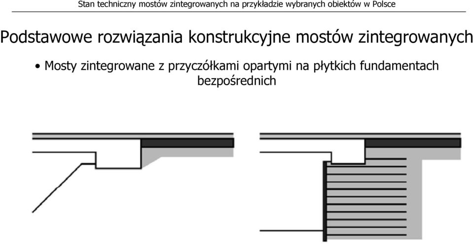 zintegrowanych Mosty zintegrowane