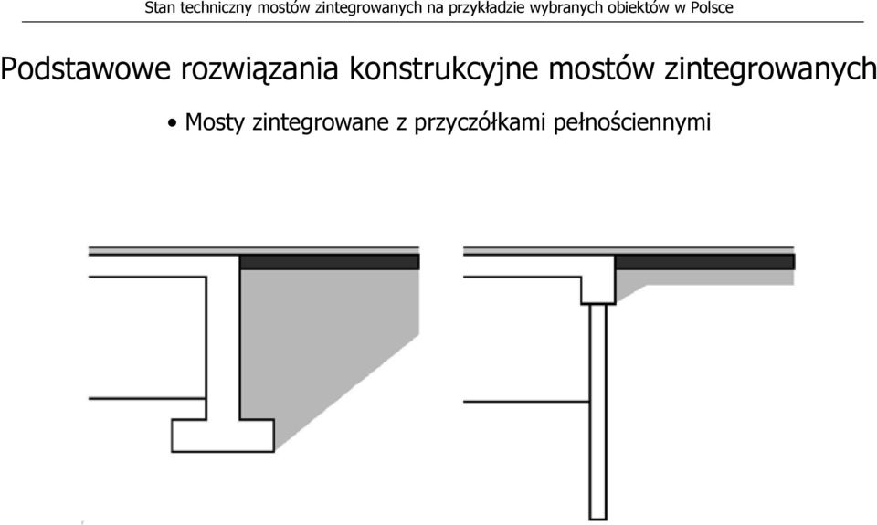 zintegrowanych Mosty