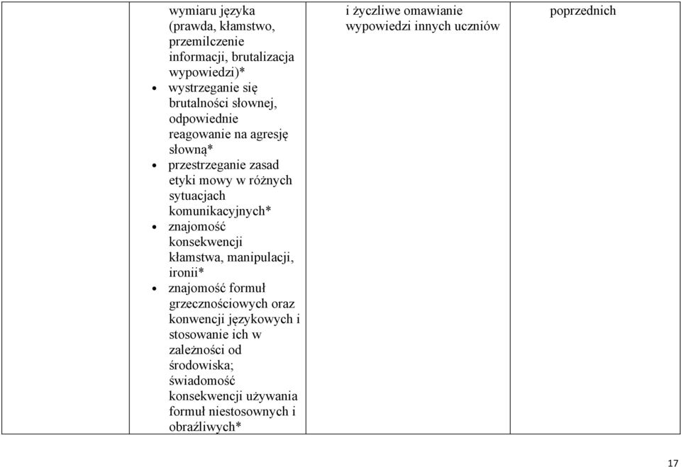 konsekwencji kłamstwa, manipulacji, ironii* znajomość formuł grzecznościowych oraz konwencji językowych i stosowanie ich w