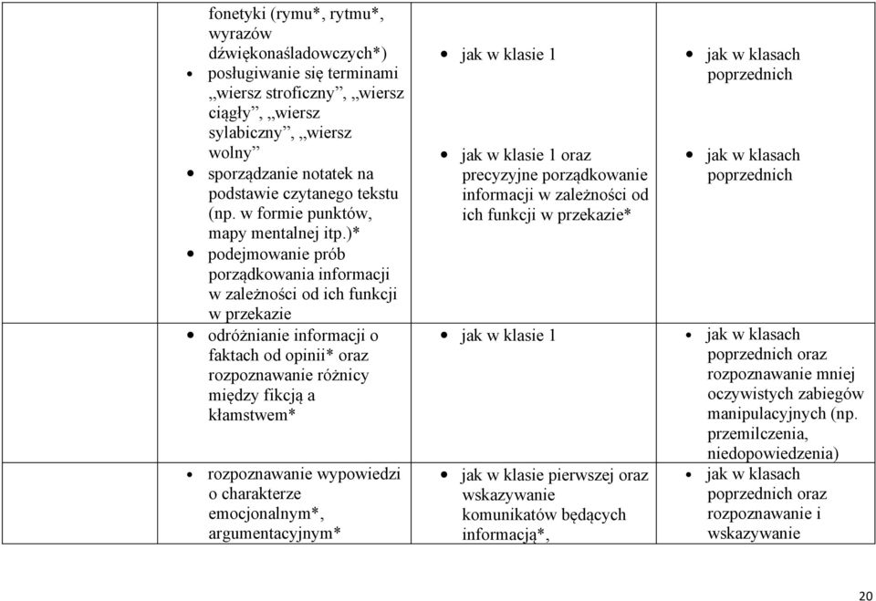 )* podejmowanie prób porządkowania informacji w zależności od ich funkcji w przekazie odróżnianie informacji o faktach od opinii* oraz rozpoznawanie różnicy między fikcją a kłamstwem* rozpoznawanie