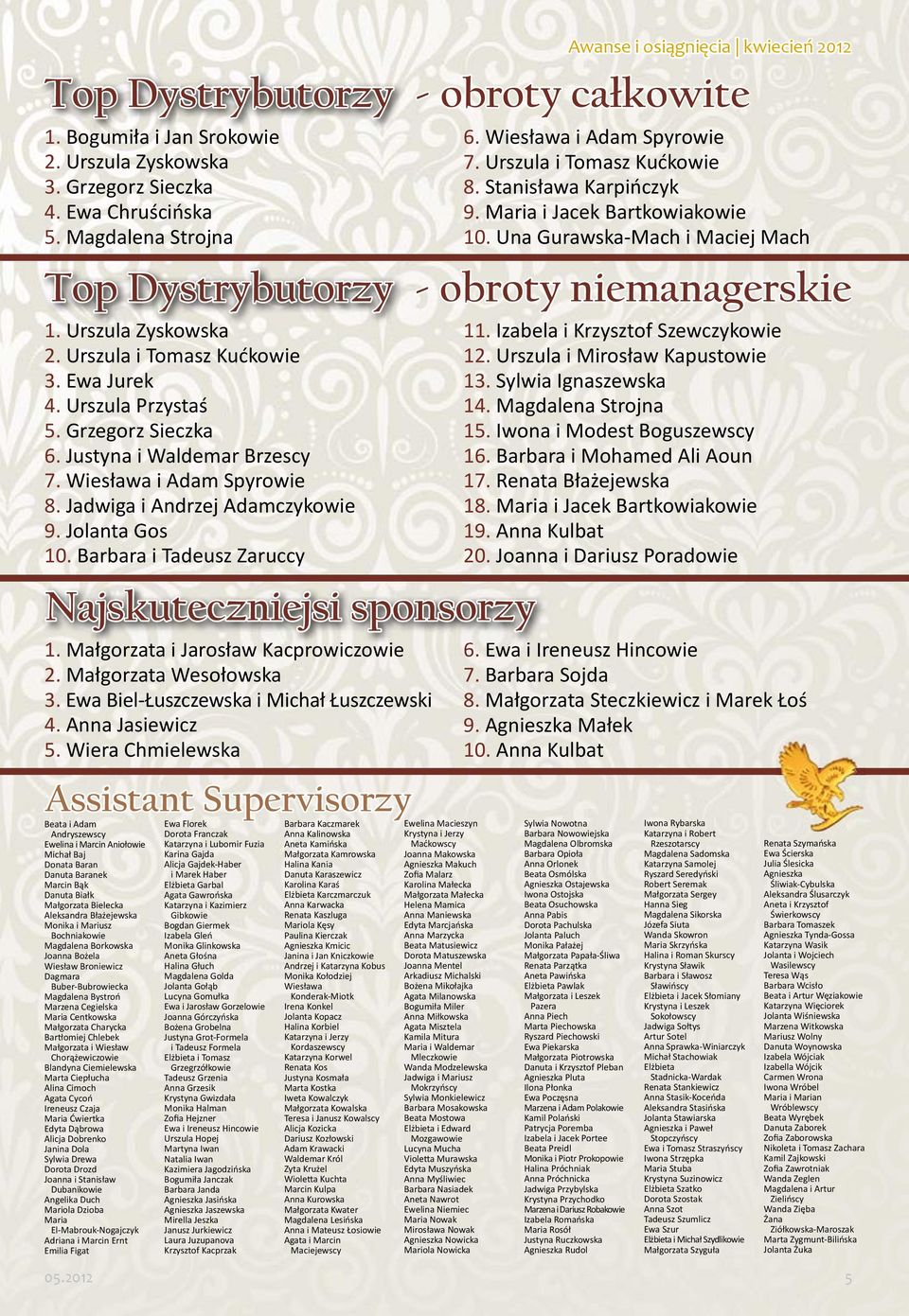 Barbara i Tadeusz Zaruccy Najskuteczniejsi sponsorzy Awanse i osiągnięcia kwiecień 2012 6. Wiesława i Adam Spyrowie 7. Urszula i Tomasz Kućkowie 8. Stanisława Karpińczyk 9.