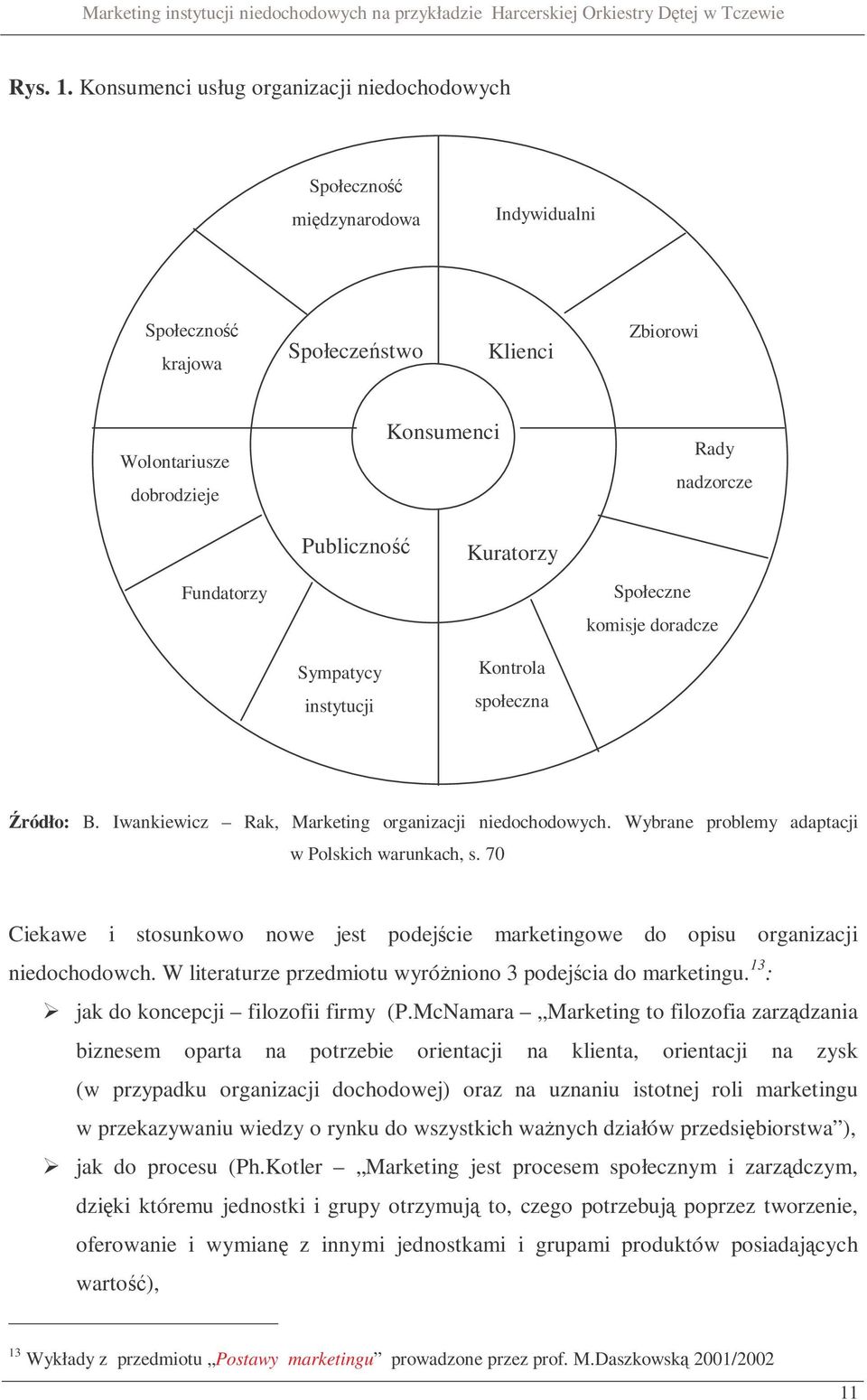 Kuratorzy Fundatorzy Społeczne komisje doradcze Sympatycy Kontrola instytucji społeczna Źródło: B. Iwankiewicz Rak, Marketing organizacji niedochodowych.