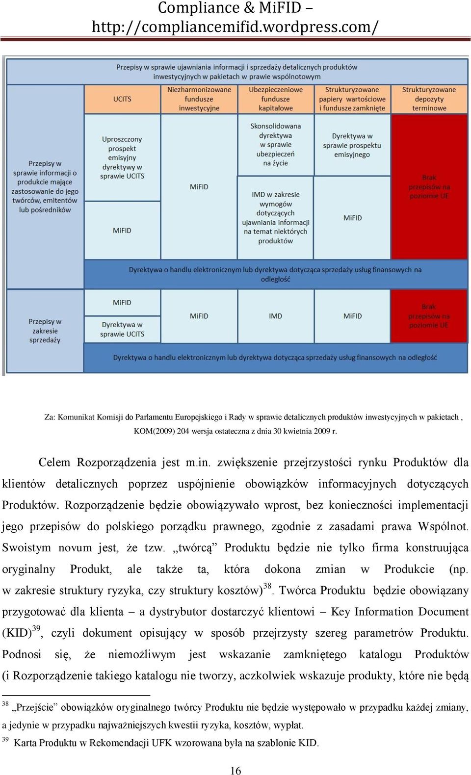 Rozporządzenie będzie obowiązywało wprost, bez konieczności implementacji jego przepisów do polskiego porządku prawnego, zgodnie z zasadami prawa Wspólnot. Swoistym novum jest, że tzw.