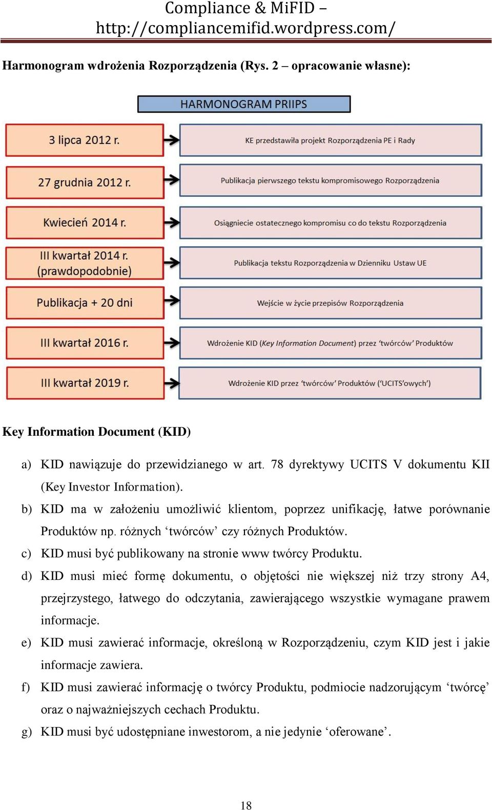 c) KID musi być publikowany na stronie www twórcy Produktu.