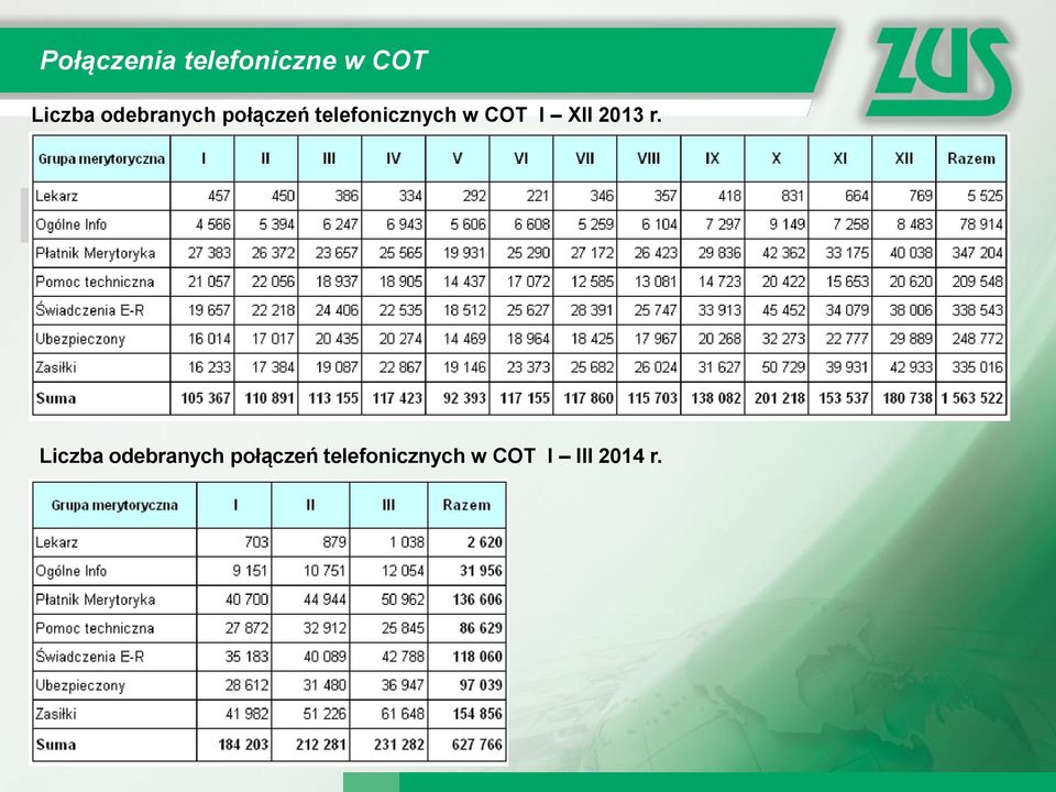 COT I XII 2013 r.