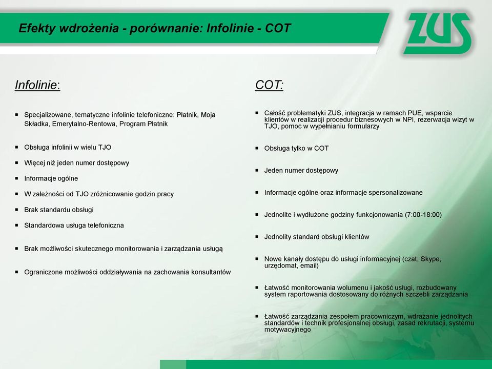 dostępowy Informacje ogólne W zależności od TJO zróżnicowanie godzin pracy Brak standardu obsługi Standardowa usługa telefoniczna Brak możliwości skutecznego monitorowania i zarządzania usługą
