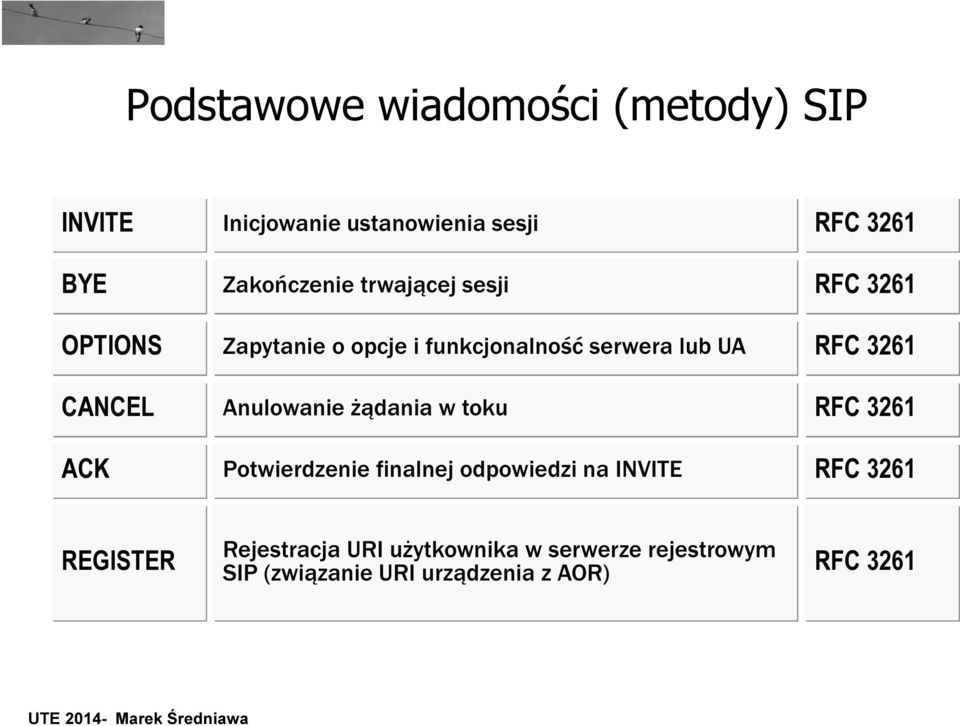 toku Potwierdzenie finalnej odpowiedzi na INVITE RFC 3261 RFC 3261 RFC 3261 RFC 3261 RFC 3261